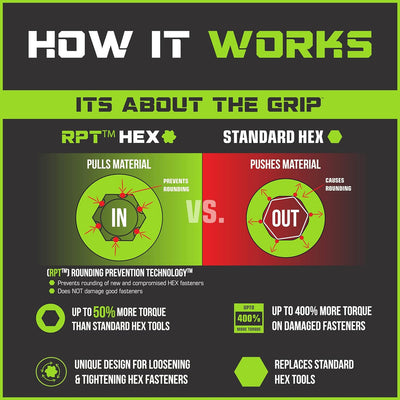 RPT Hex Driver Set - 8Pc 1/4'' Dr Short Metric GTGE8ASMHSRPT - Direct Tool Source LLC