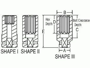 GREY PNEUMATIC 3/4" Drive x 33mm 12 PointDeep GY3133MD - Direct Tool Source