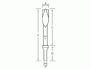 GREY PNEUMATIC 7" Long Dual Blade PanelCutter GYCH815 - Direct Tool Source